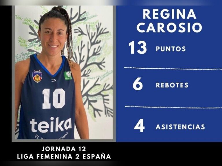 La basquetbolista piquense Regina Carosio la «rompió» y fue elegida jugadora de la semana en España